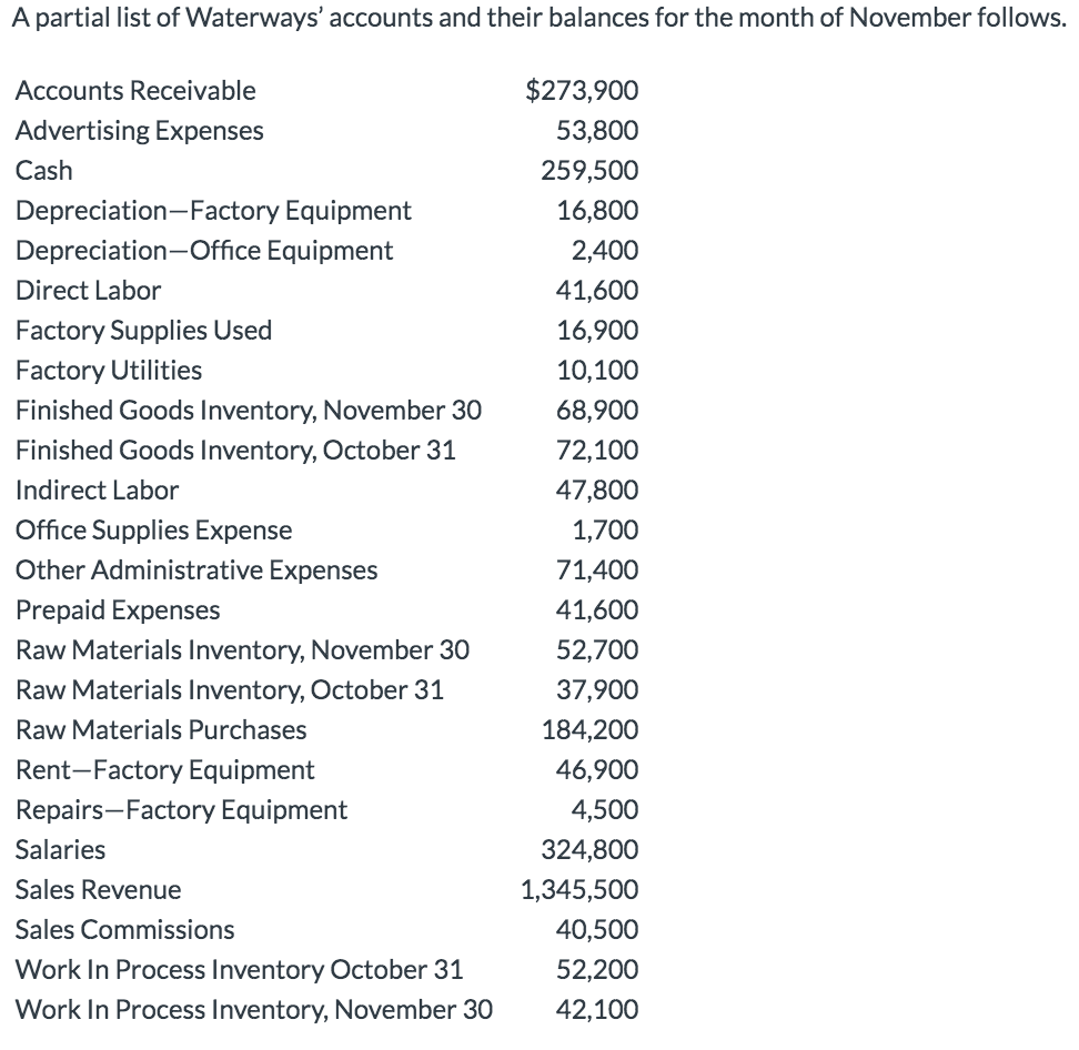 Solved A partial list of Waterways' accounts and their 