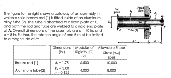 Solved Based On These Constraints, What Is The Max Torque Tb | Chegg.com