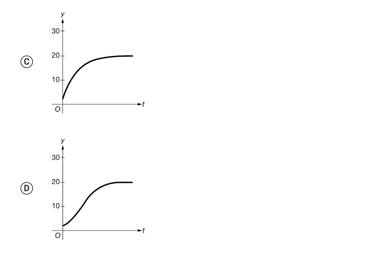 solved-find-the-maximum-rate-of-change-of-f-at-the-given-chegg