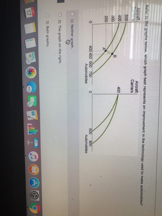 Solved Refer to the graphs below. Which graph best | Chegg.com