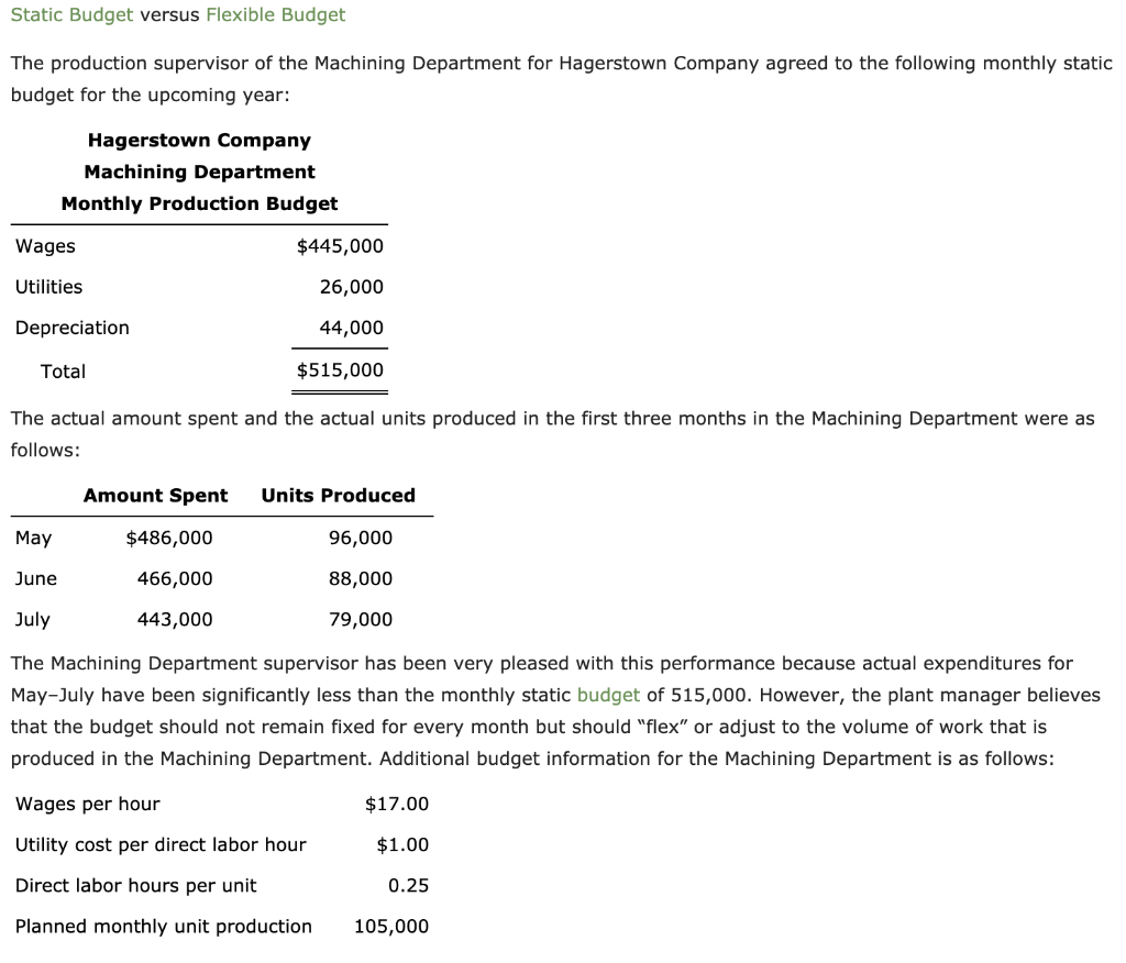 differences-between-static-budget-and-flexible-budget-assignment-point