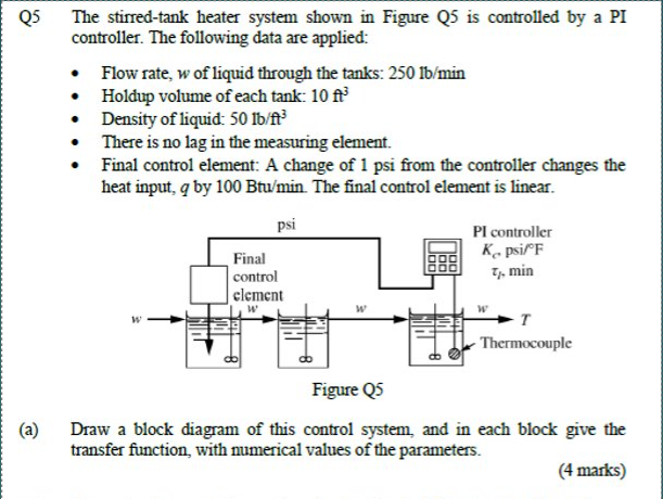 Solved Q5 The stirred-tank heater system shown in Figure Q5 | Chegg.com