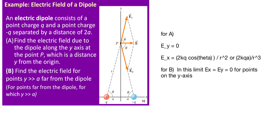 Solved Example: Electric Field of a Dipole An electric | Chegg.com