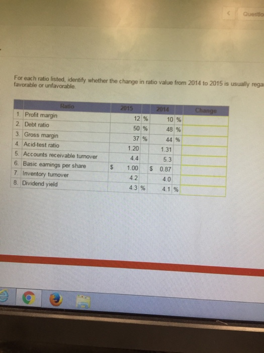 Solved For each ratio listed, identify whether the change | Chegg.com