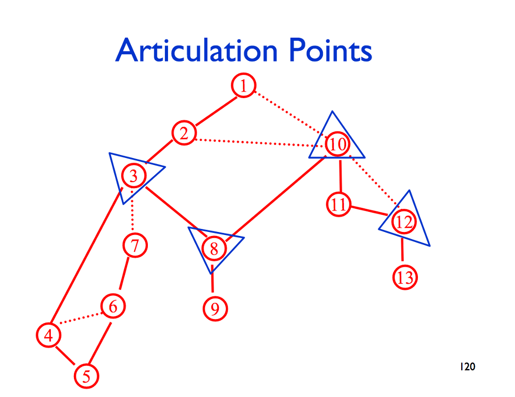 1. [10 Points] Simulate The Algorithm Presented In | Chegg.com