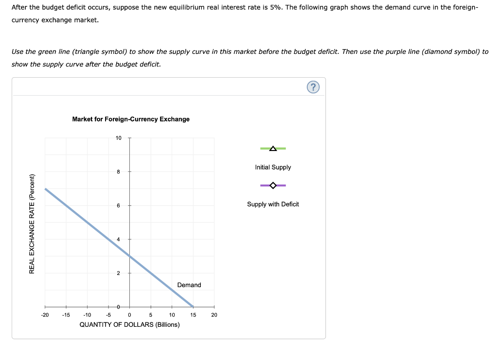 Solved Consider A Hypothetical Open Economy The Following Chegg