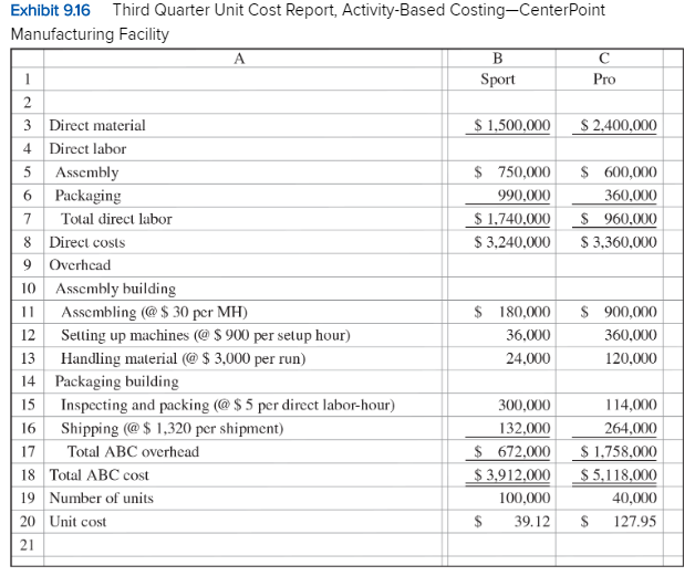 Exhibit 9.14 Third Quarter Overhead Cost | Chegg.com