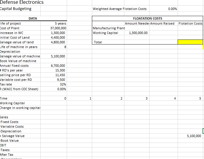 Defense Electronics apital Budgeting Weighted Average | Chegg.com