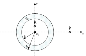 A point charge q1 = -6.8 μC is located at the center of a thick conducting...  - HomeworkLib