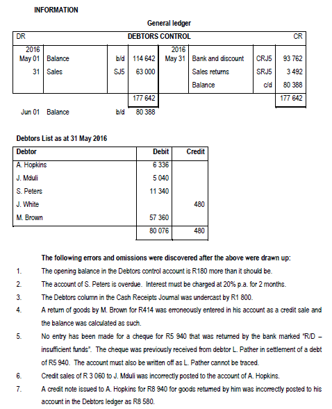 solved-22-the-following-debtors-control-account-and-debtors-chegg