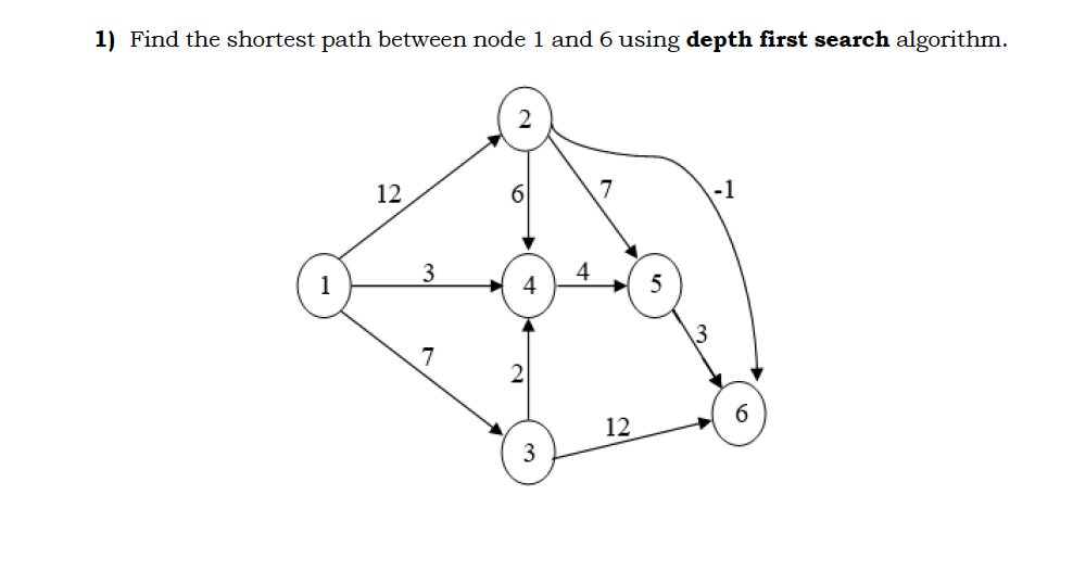 Solved 1) Find the shortest path between node 1 and 6 using | Chegg.com