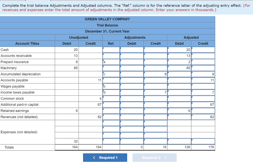 Solved Green Valley Company prepared the following trial | Chegg.com