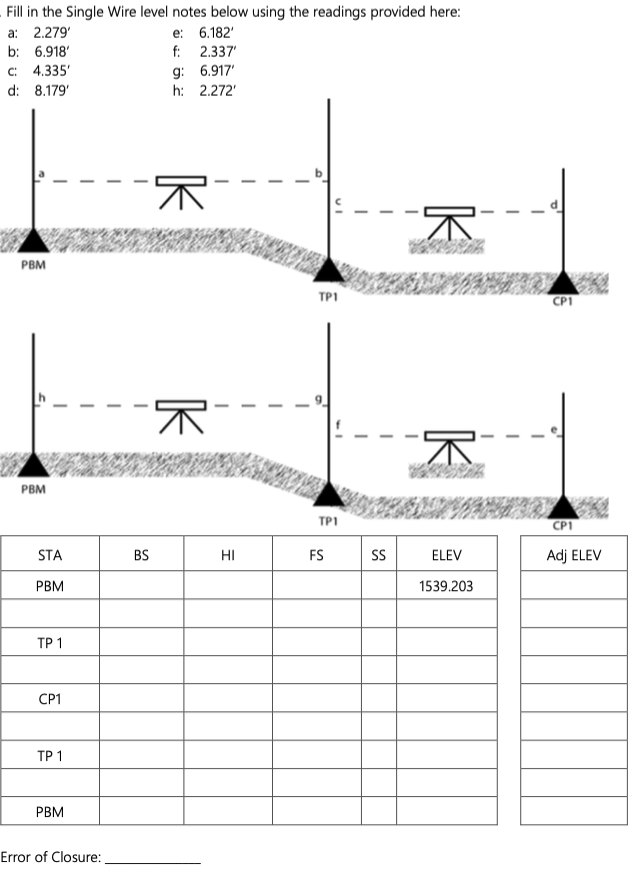 Solved Complete the field book below using the 3-Wire | Chegg.com
