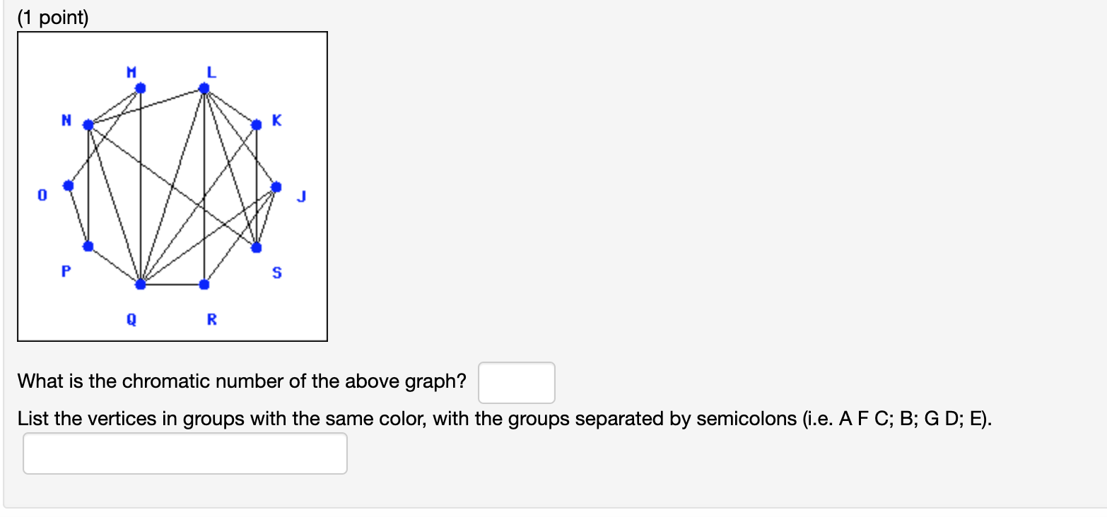 Solved (1 point) What is the chromatic number of the above | Chegg.com