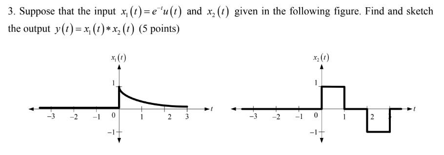 Solved 3. Suppose that the input x1(t)=e−tu(t) and x2(t) | Chegg.com