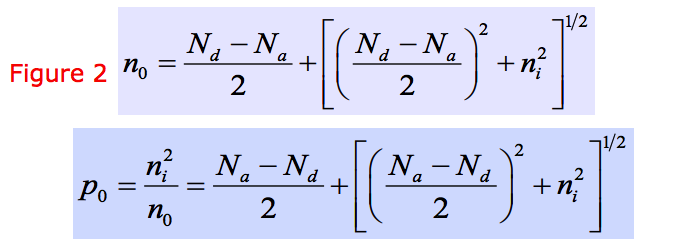 Solved The carrier concentrations (Figure 1) are | Chegg.com