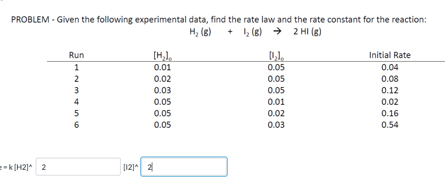 Solved PROBLEM Given the following experimental data, find