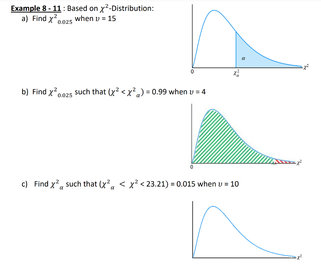 Solved Example 8 - 11 : Based on x²-Distribution: a) Find x² | Chegg.com