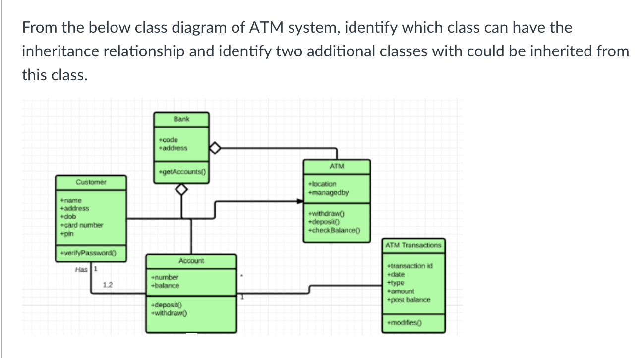 Solved From the below use case diagram, choose one use case | Chegg.com