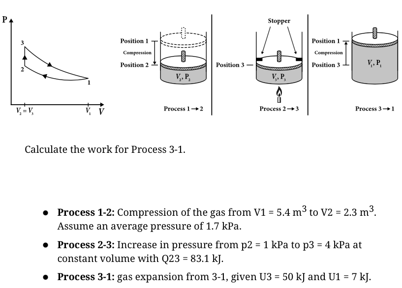 Solved Calculate the work for Process 3-1. - Process 1-2: | Chegg.com