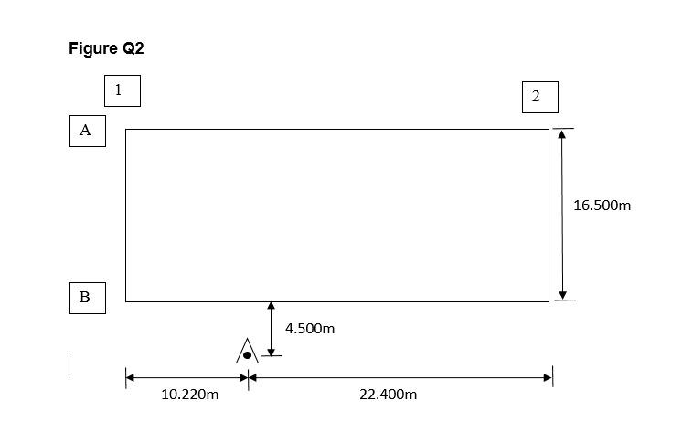 a) A rectangular building is to be set out, as shown | Chegg.com