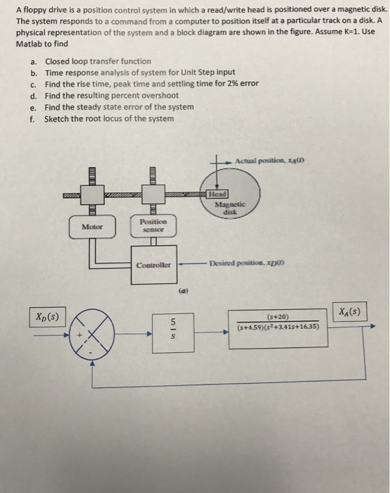 Solved A floppy drive is a position control system in which