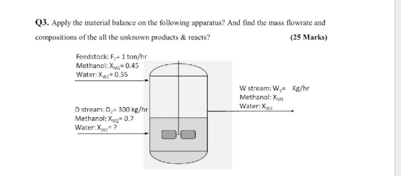 Solved Q3. Apply the material balance on the following | Chegg.com