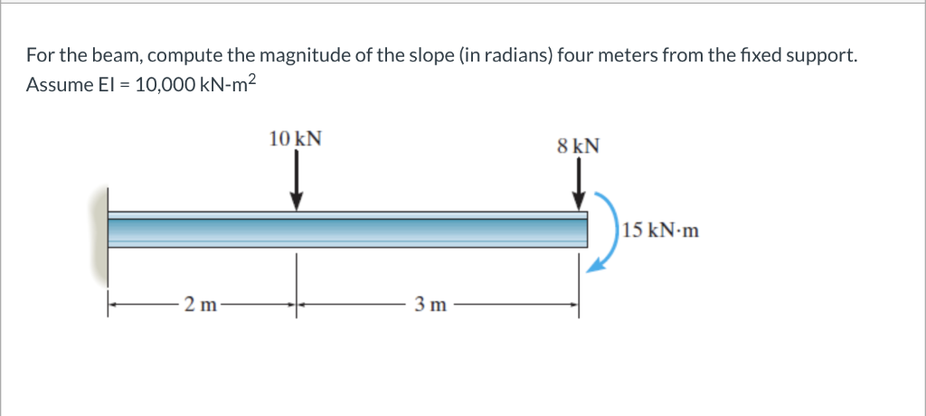 Solved For the beam, compute the magnitude of the slope (in | Chegg.com