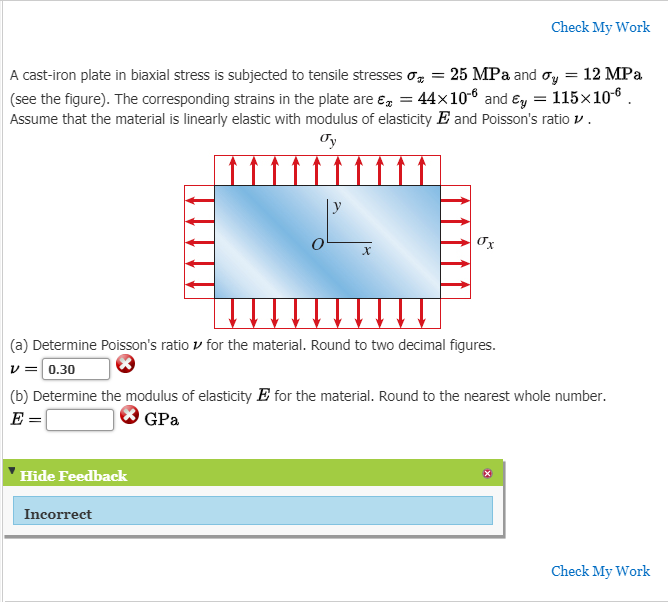 Solved Check My Work A cast-iron plate in biaxial stress is | Chegg.com