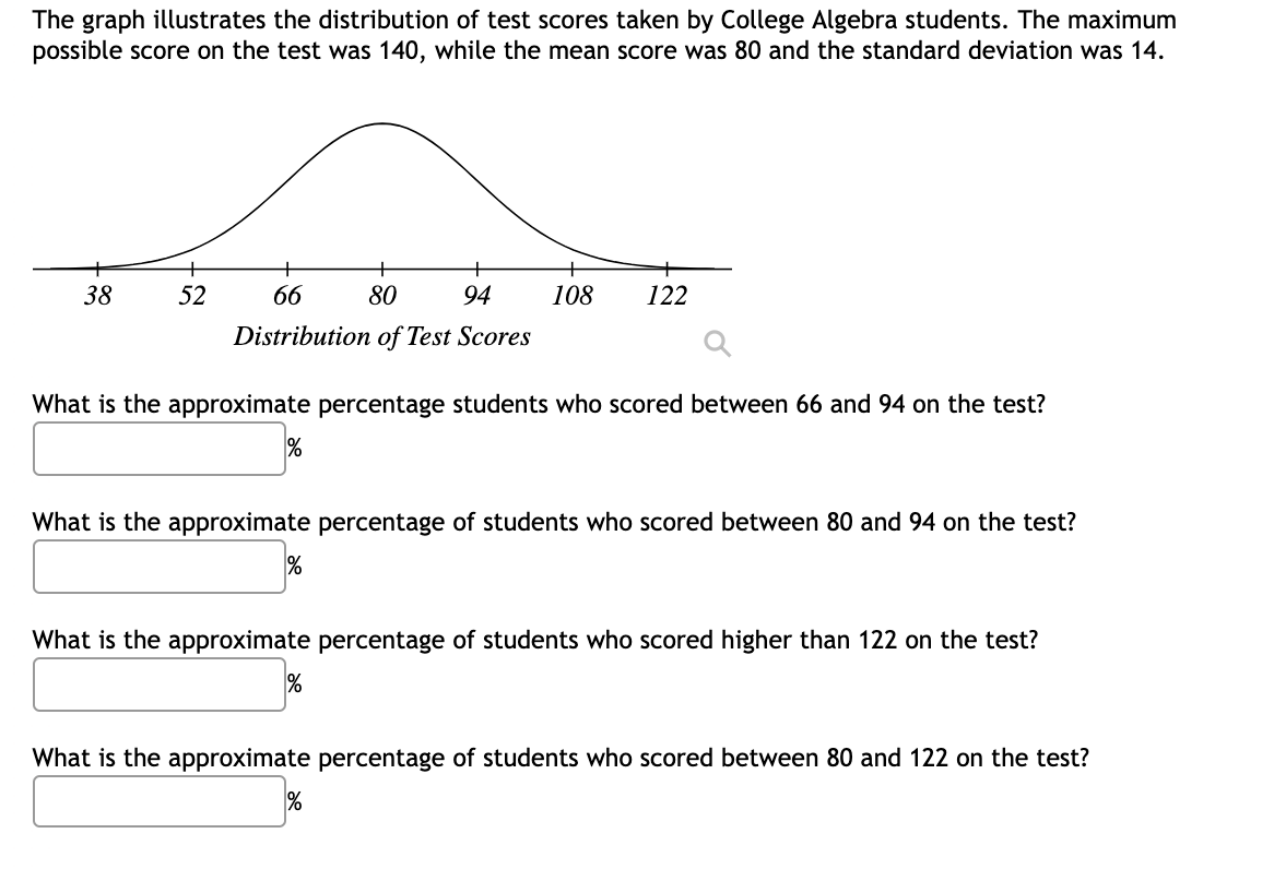 Solved The weights for newborn babies is approximately