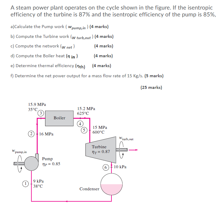 Solved A Steam Power Plant Operates On The Cycle Shown In | Chegg.com