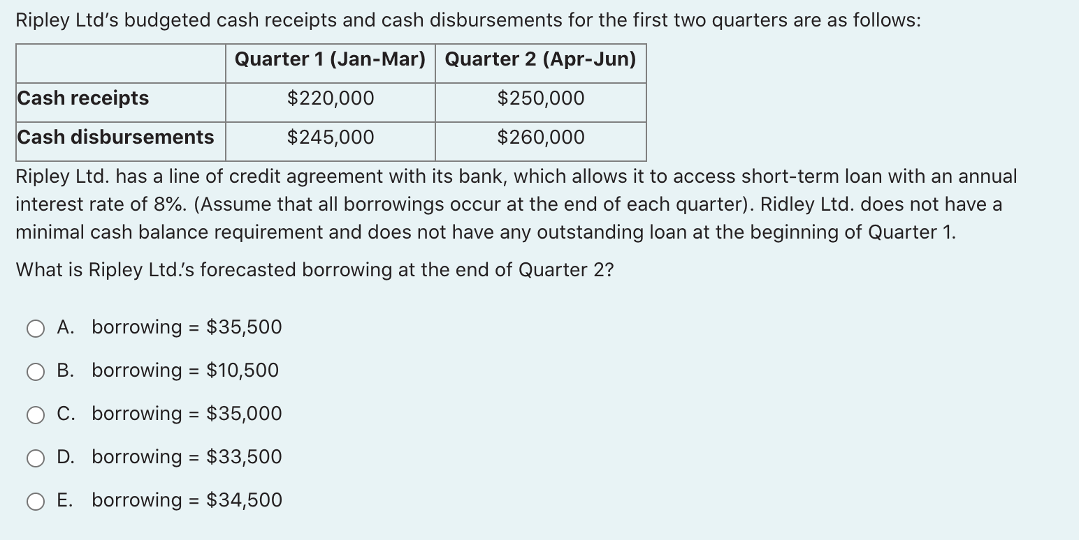 Solved Ripley Ltd's budgeted cash receipts and cash | Chegg.com