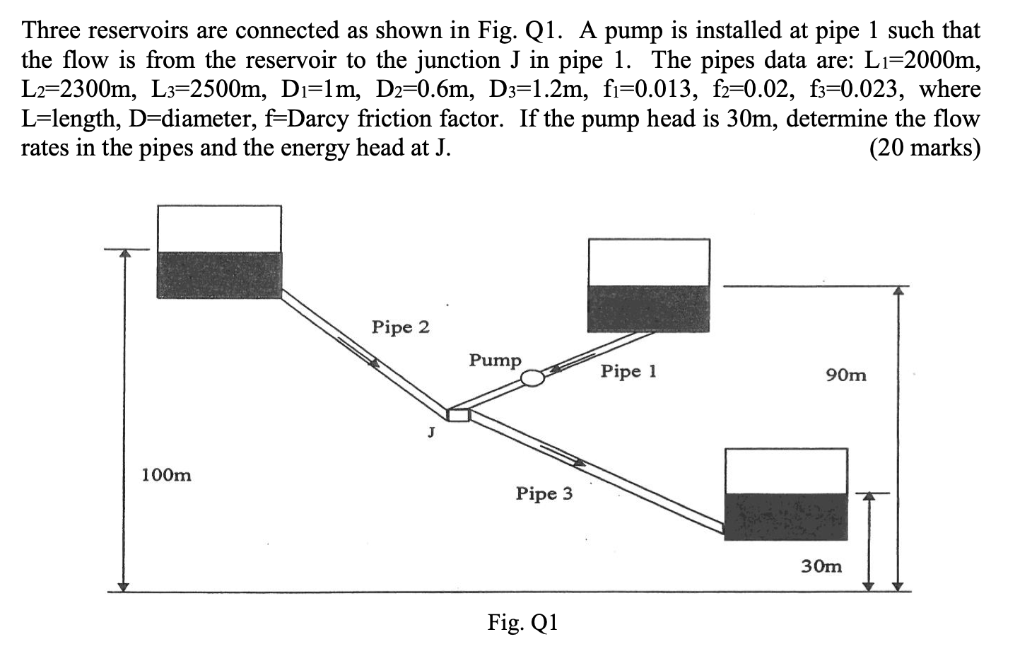 Solved Three Reservoirs Are Connected As Shown In Fig. Q1. A | Chegg.com