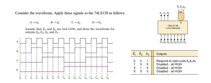 Solved E, EE 501 Consider the waveforms. Apply these signals | Chegg.com