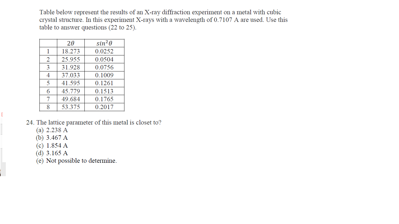 Diffraction Lab Ob Table Solved Table below represent the results of an X-ray | Chegg.com