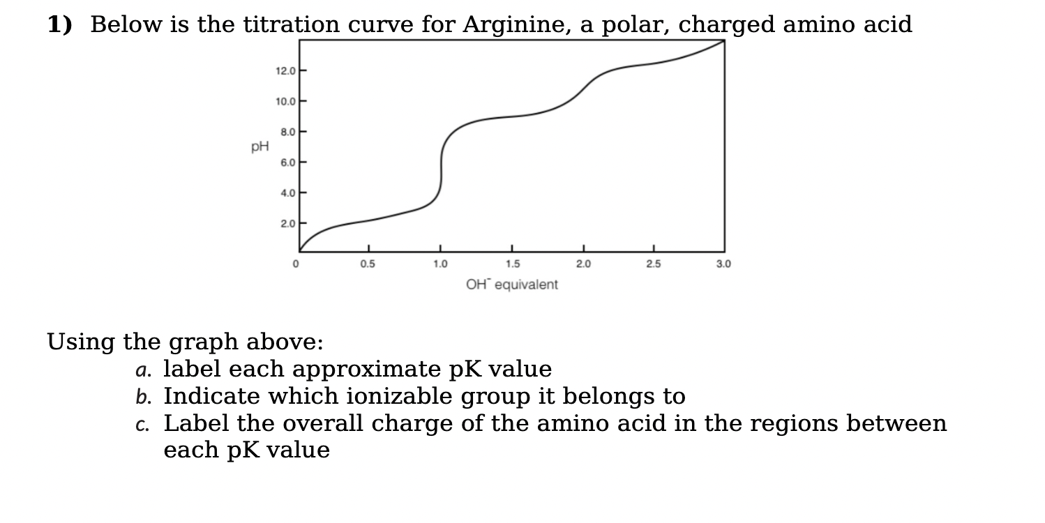 Solved 1) Below is the titration curve for Arginine, a