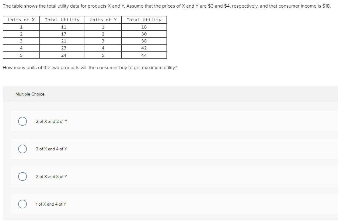 Solved The table shows the total utility data for products x | Chegg.com