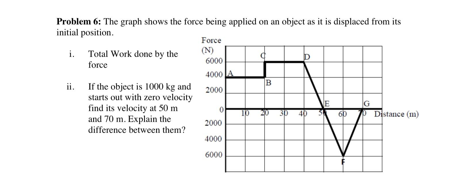 Problem 6: The graph shows the force being applied on an object as it is displaced from its initial position.
i. Total Work d