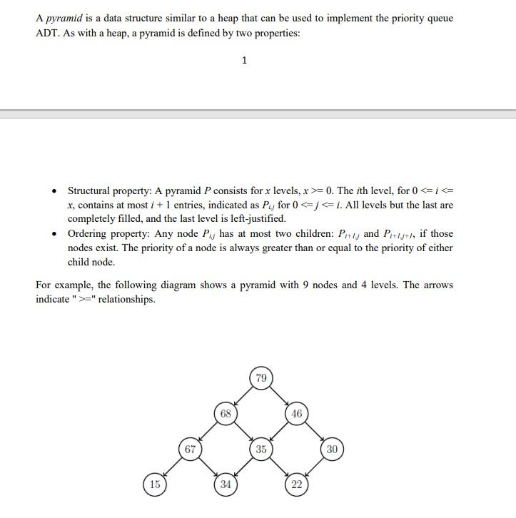 Solved A pyramid is a data structure similar to a heap that | Chegg.com