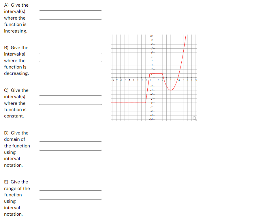 Solved A) Give the interval(s) where the function is | Chegg.com