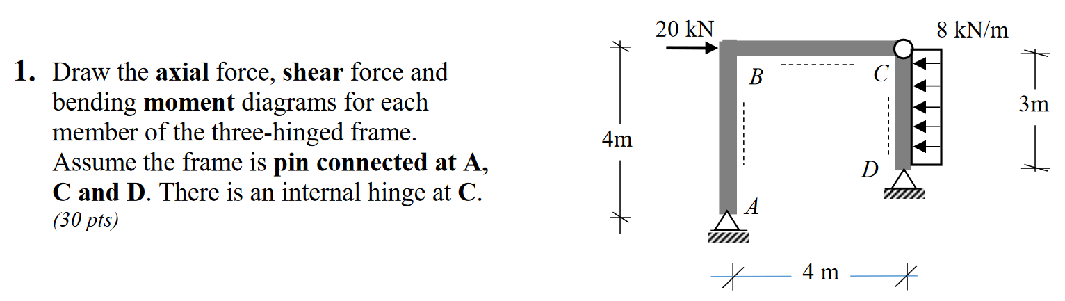 Solved 20 kN 8 kN/m B T 3m 1. Draw the axial force, shear | Chegg.com