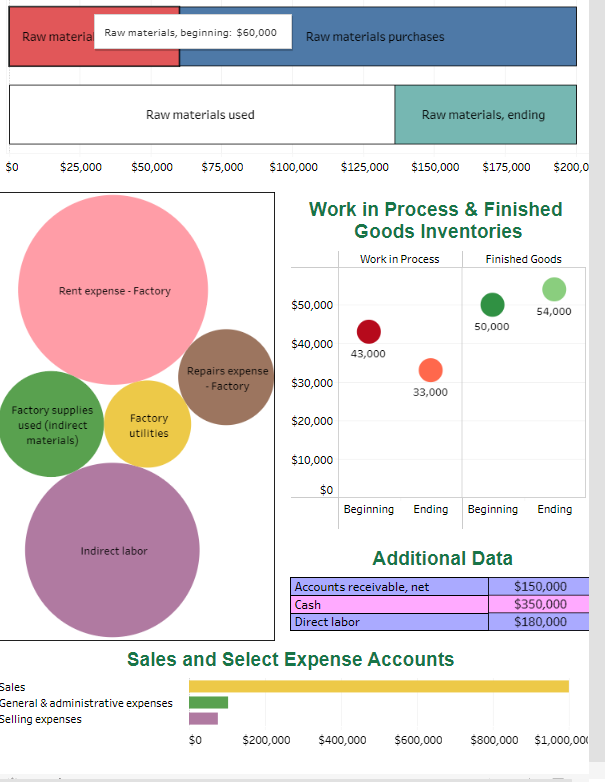 Solved Prepare An Income Statement For The Company. Note: 