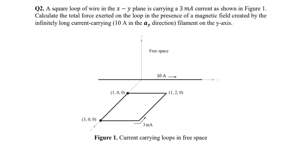 Solved A square loop of wire in the 𝑥−𝑦 plane is carrying | Chegg.com