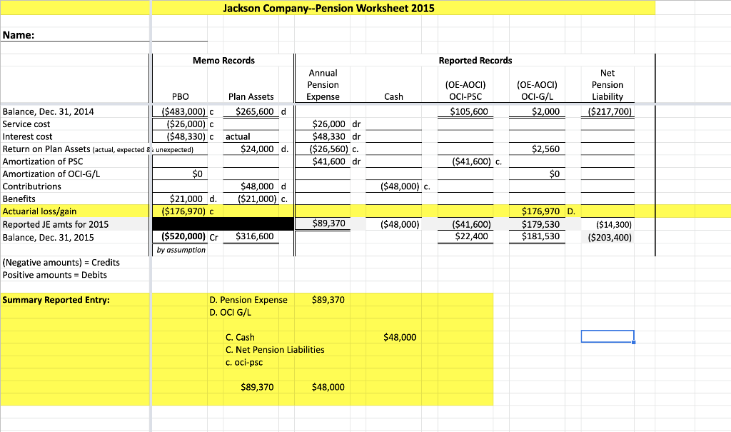 Solved Pensions--Class Example & Worksheet Assignment | Chegg.com