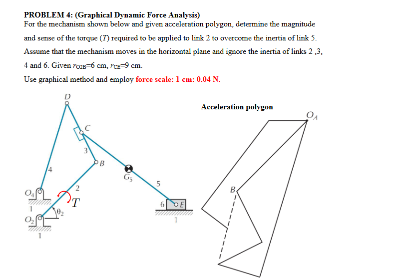 Solved PROBLEM 4: (Graphical Dynamic Force Analysis) For the | Chegg.com