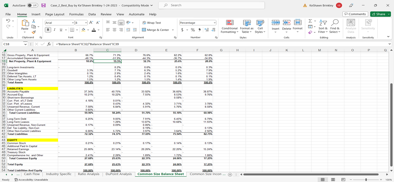 Solved Based Upon The Analysis Below Including The | Chegg.com