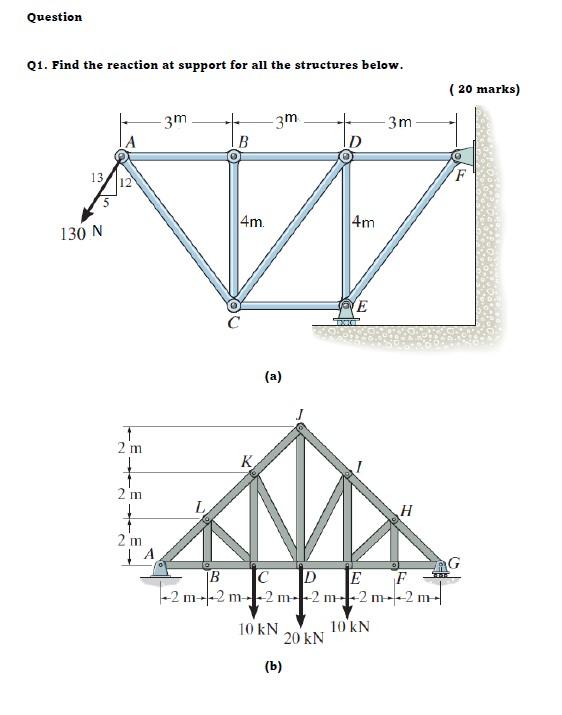 Solved Question Q1. Find the reaction at support for all the | Chegg.com