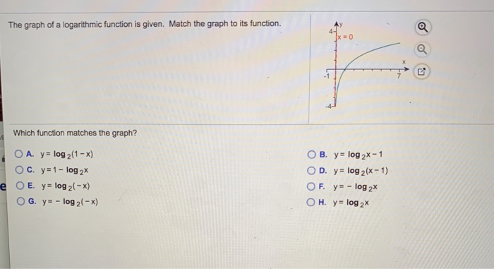 Solved The graph of a logarithmic function is given. Match | Chegg.com