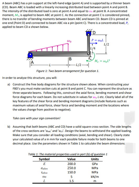 A Beam (ABC) Has A Pin Support At The Left-hand Edge | Chegg.com