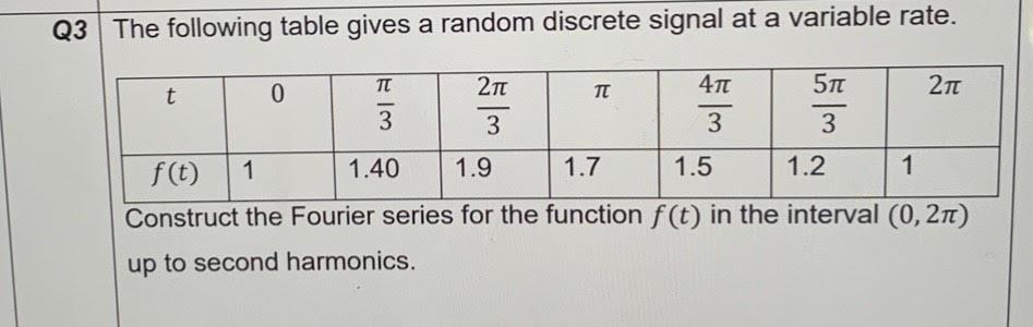 Solved Q3 The Following Table Gives A Random Discrete Sig Chegg Com